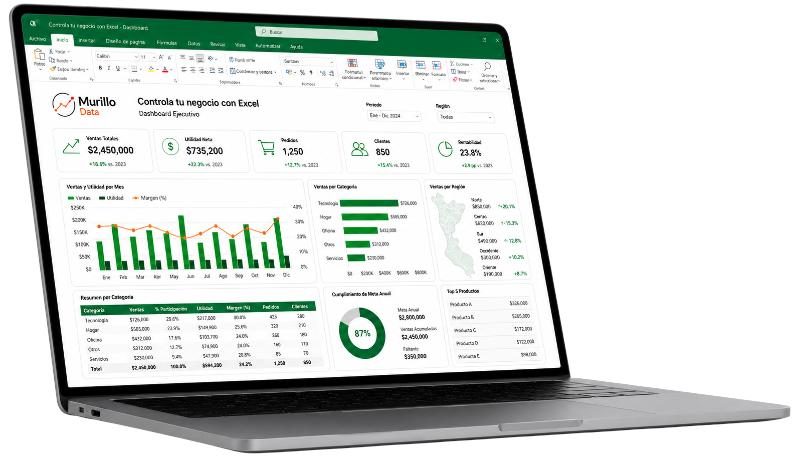 Panel de capacitación digital con indicadores y datos de negocio