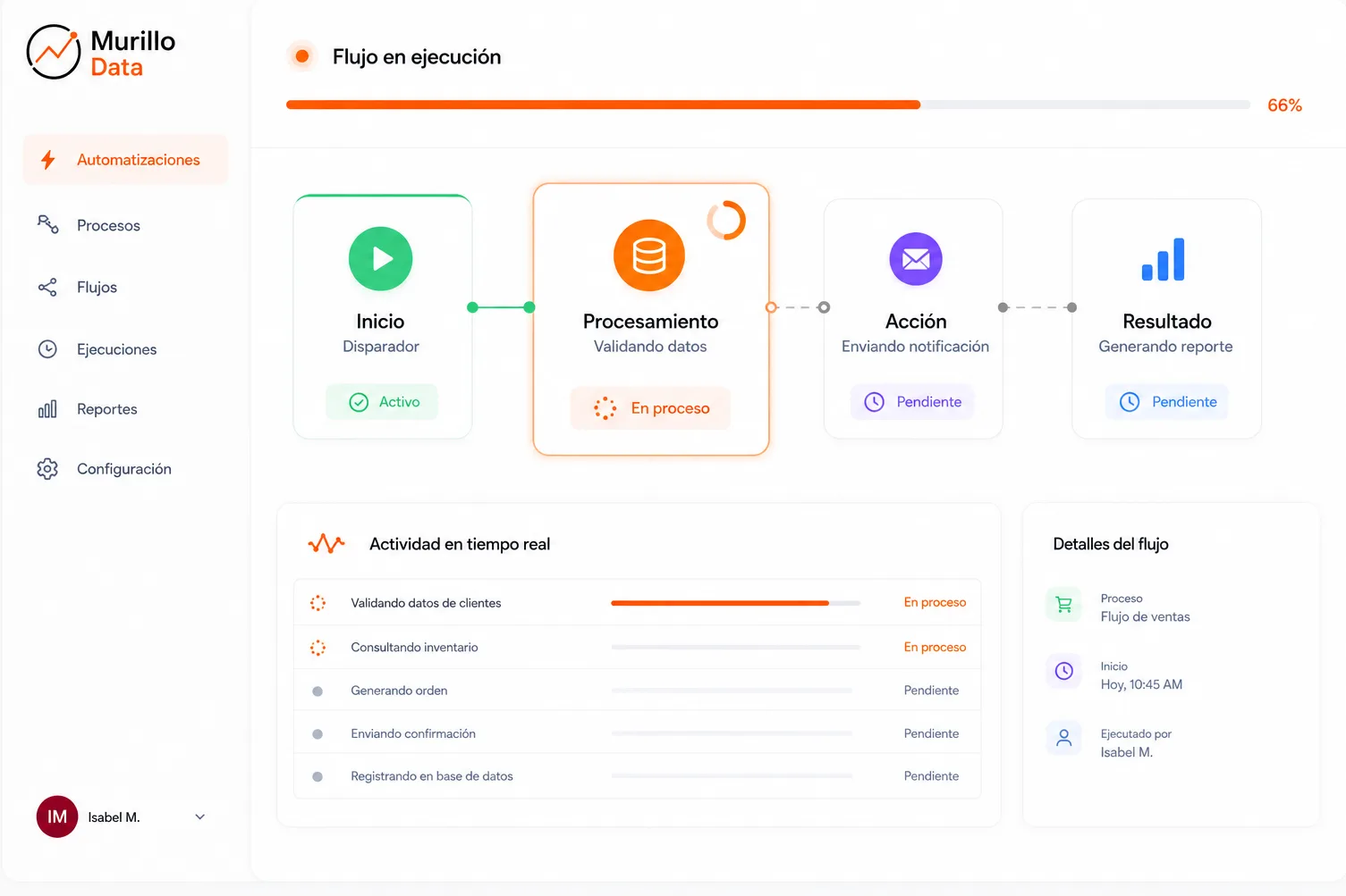 Automatización de procesos