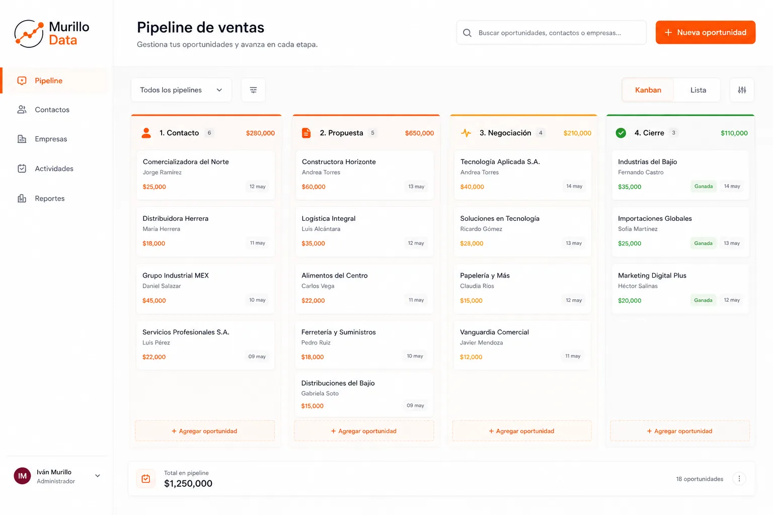 Gestión de clientes (CRM)